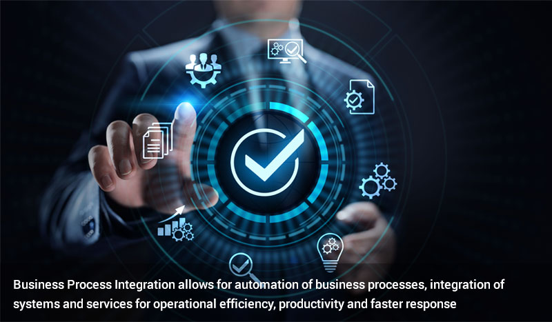 Business Process Integration
